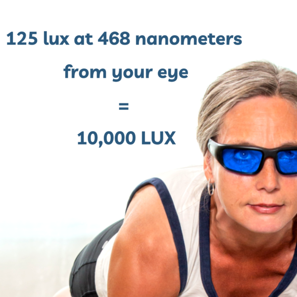125 lux at 468 nanometers from your eye = 10,000 lux